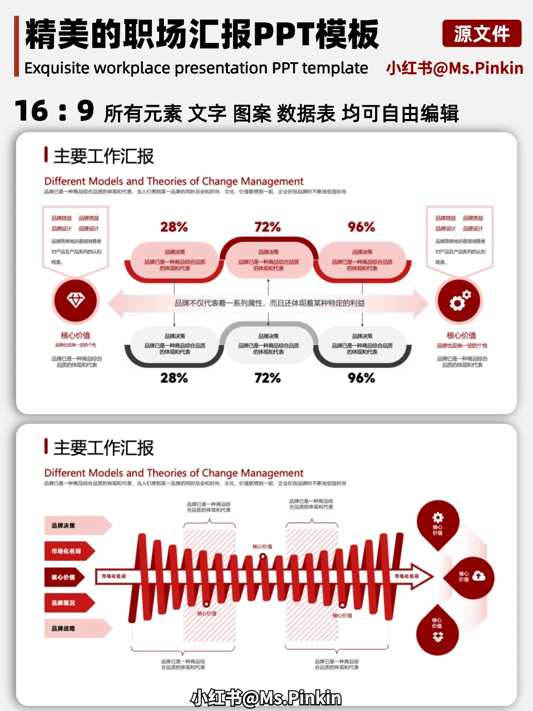 老板：年终总结很高级，逻辑清晰｜内容丰富