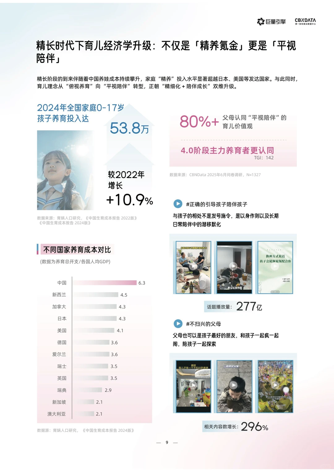 2025年母婴行业白皮书,母婴行业趋势