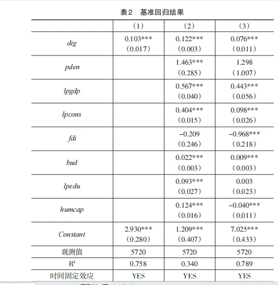 stata实证终于有人数字经济讲清楚了。