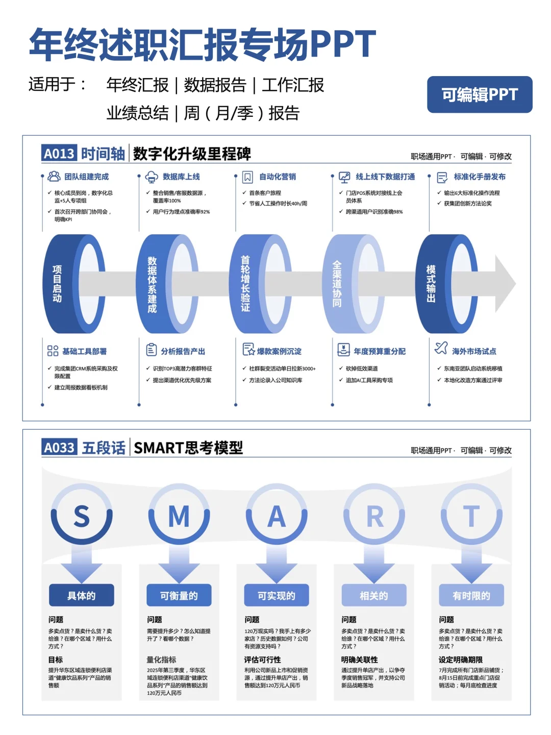 ?领导一脸震惊，直夸年终总结简约大气