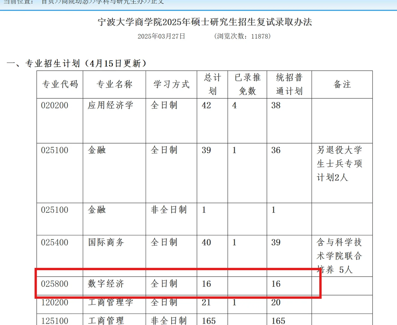 宁波大学数字经济考情分析