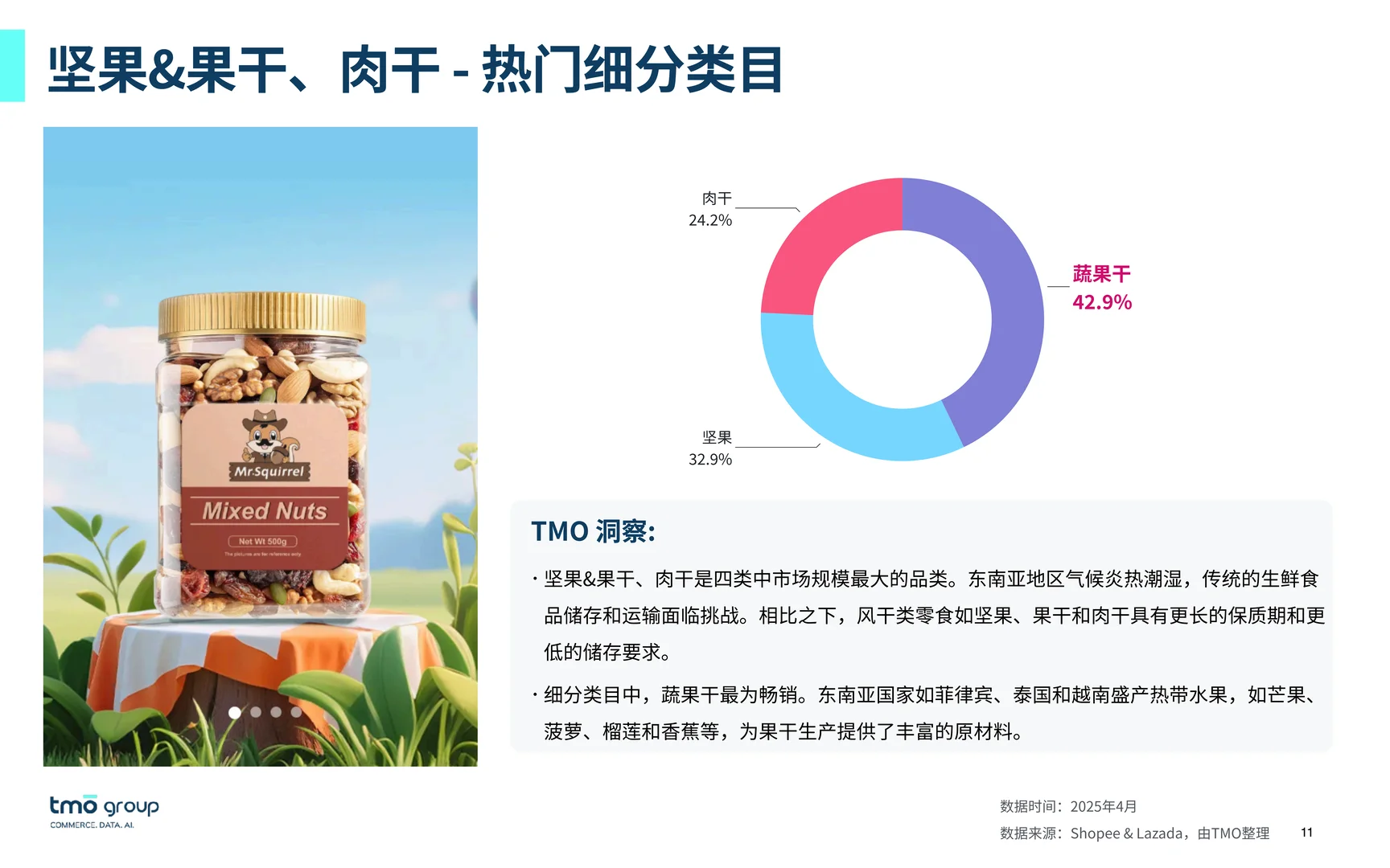 2025东南亚零食电商行业市场 | 41页