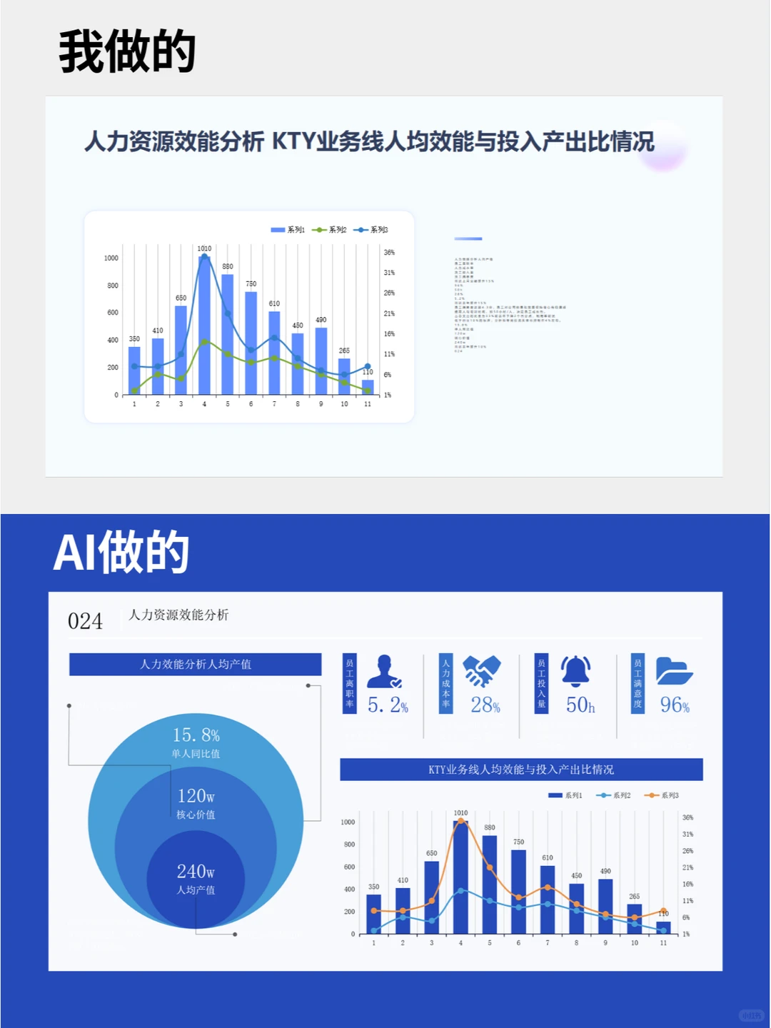 年终总结图表这样做，可视化很清晰❗
