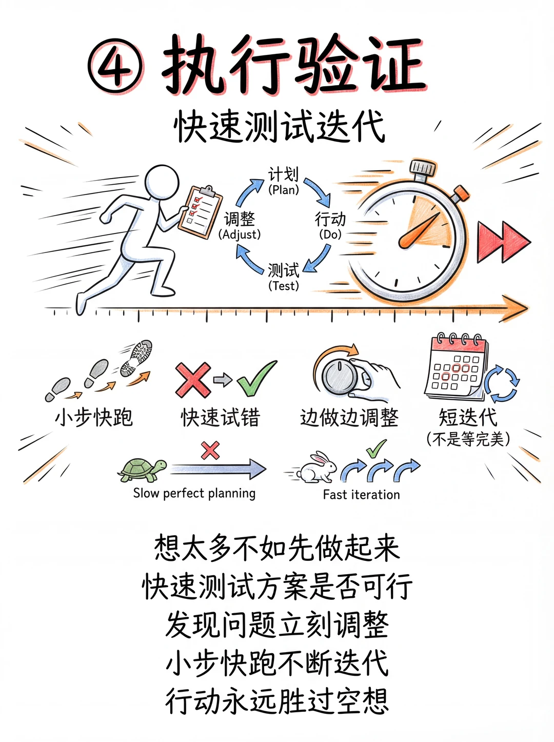 高手解决问题，靠的是这套框架!