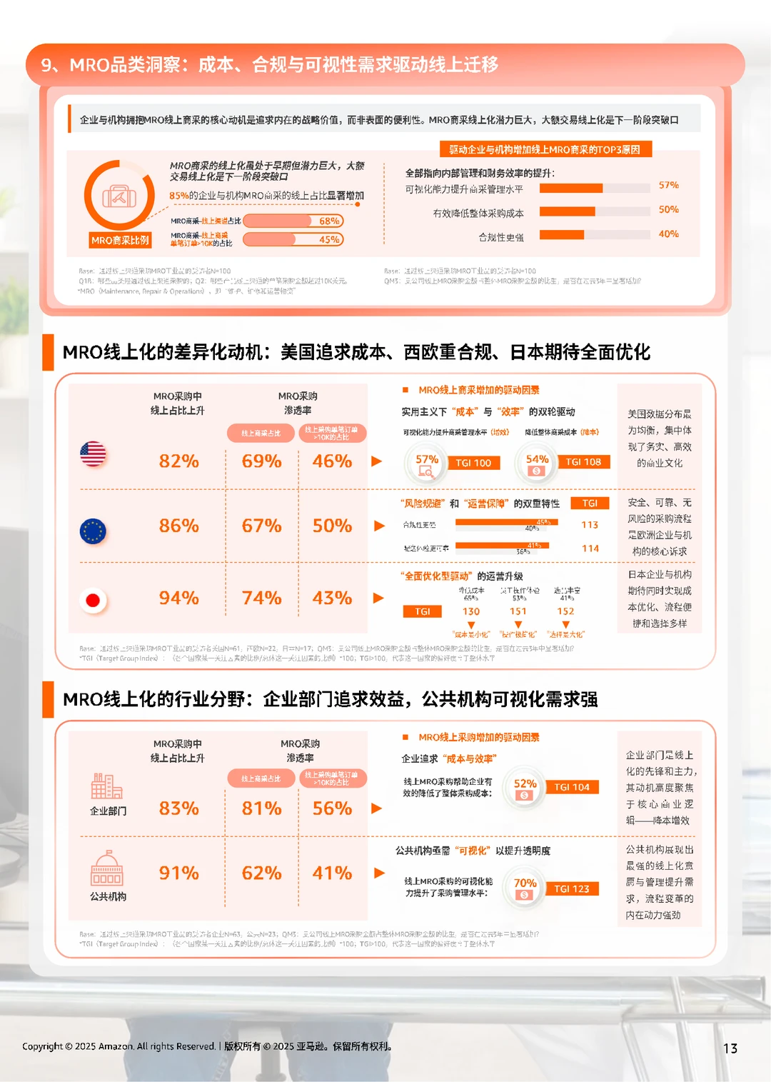 亚马逊全球线上商采趋势与区域洞察报告