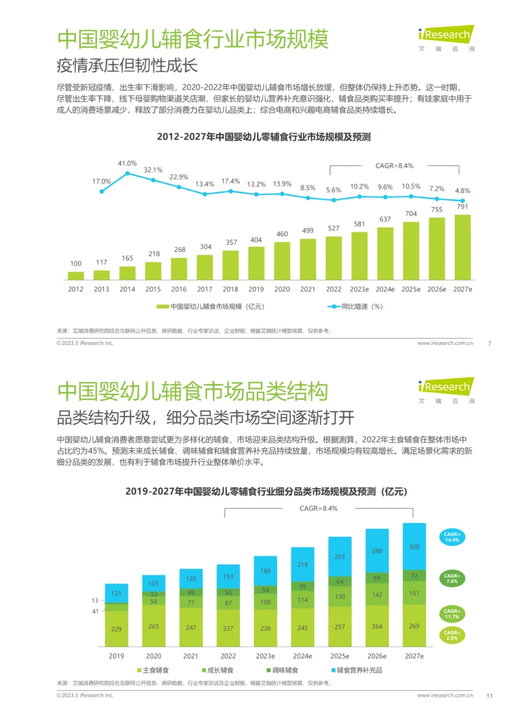 母婴行业｜中国婴幼儿辅食行业趋势洞察报告