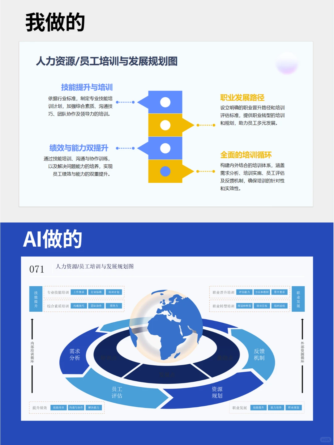 年终总结图表这样做，可视化很清晰❗