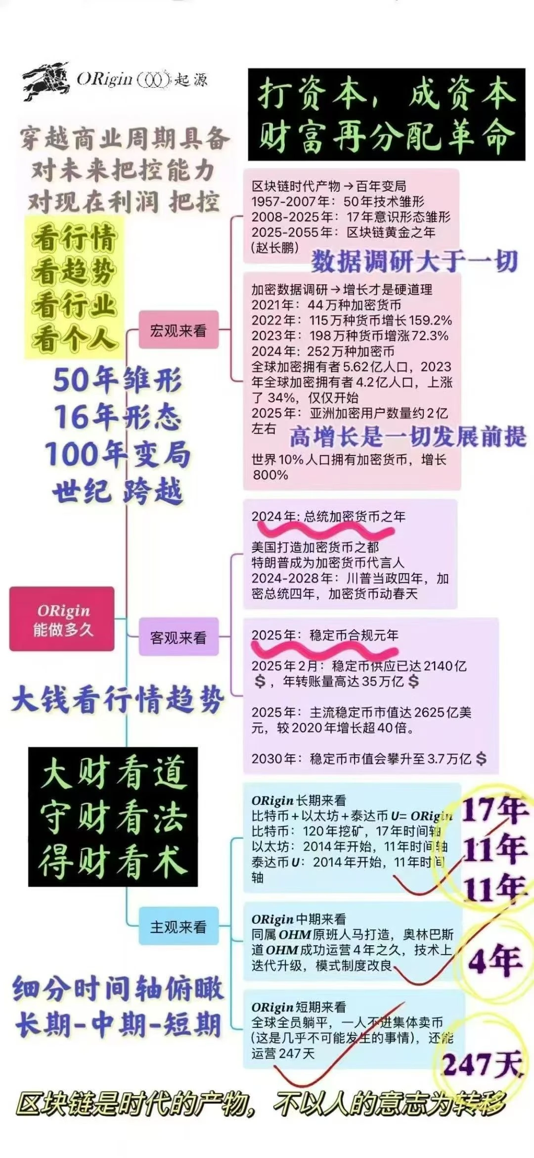 origin→觉醒时刻???