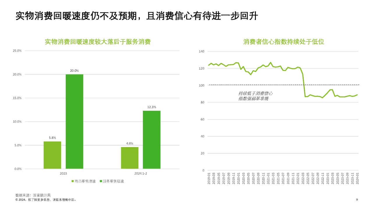 行业报告|2024消费品和零售行业纵览