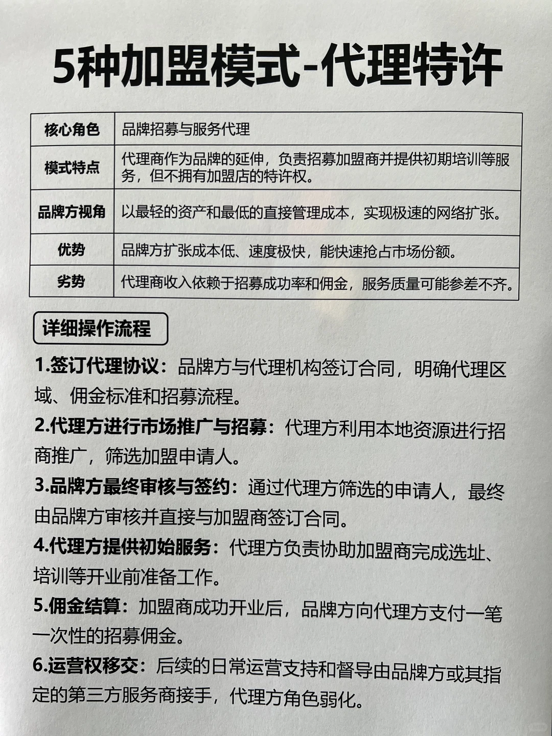 5种加盟模式1张图：看清利弊