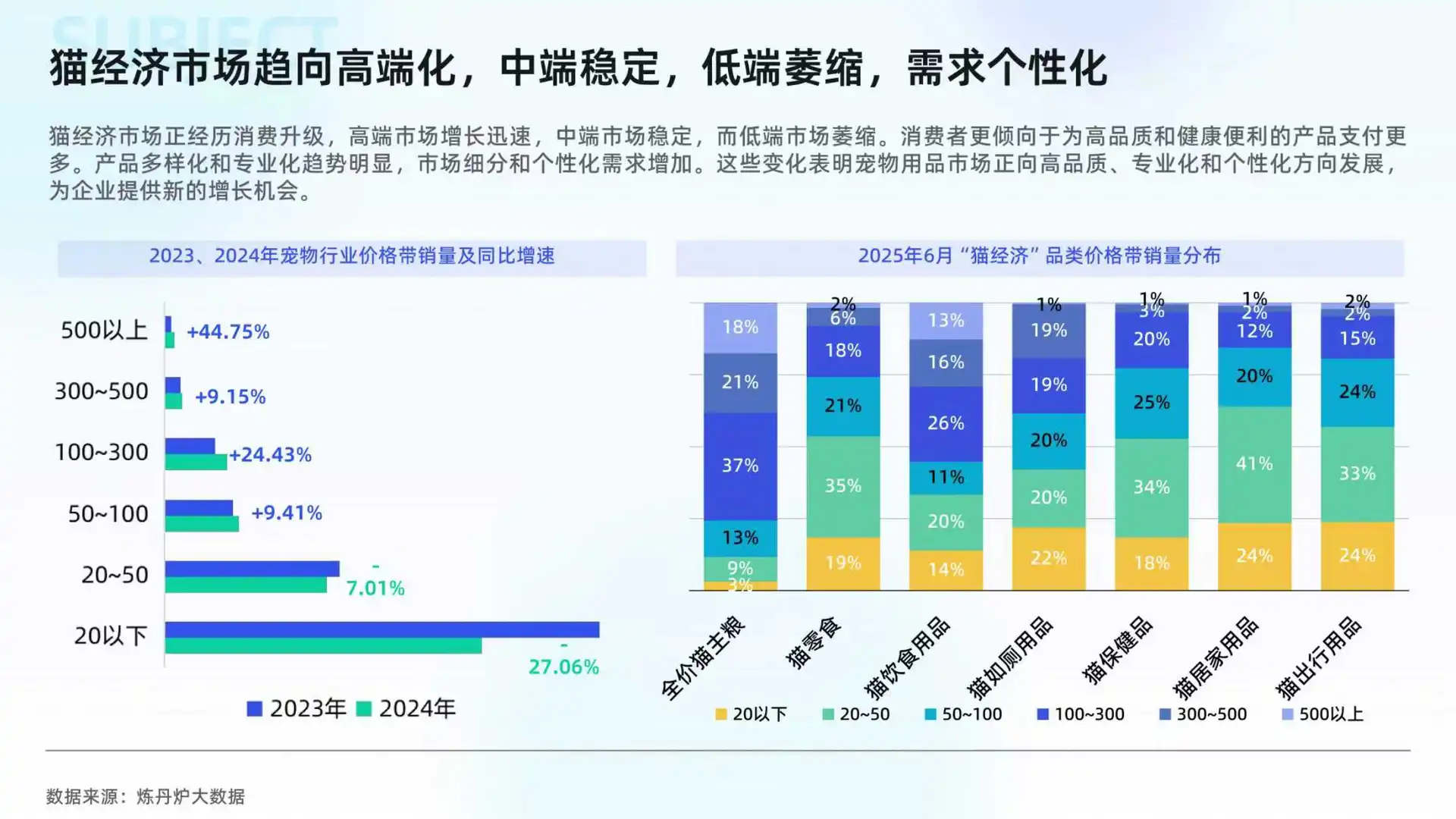 2025猫经济市场趋势洞察报告