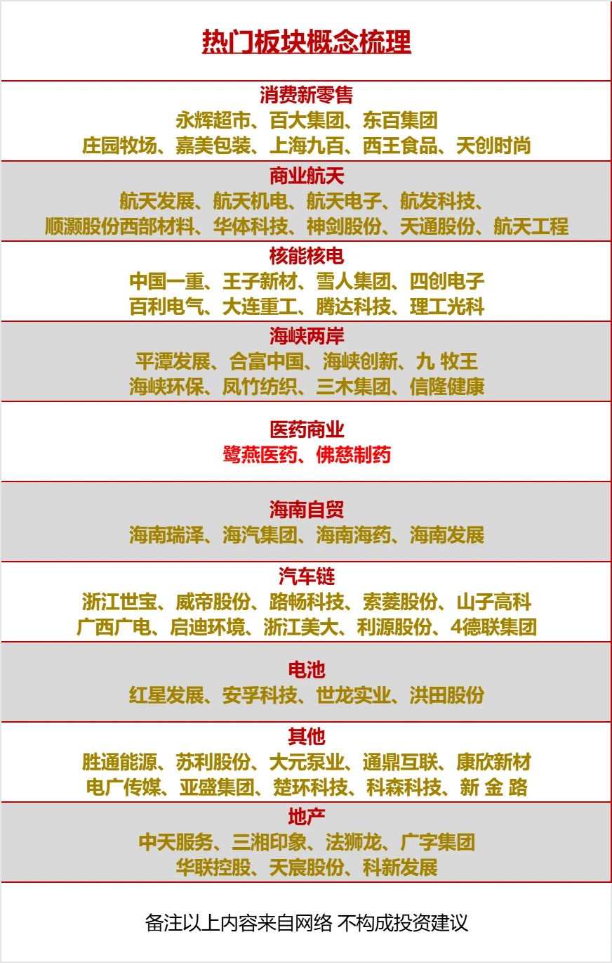 一图看懂今天热门概念