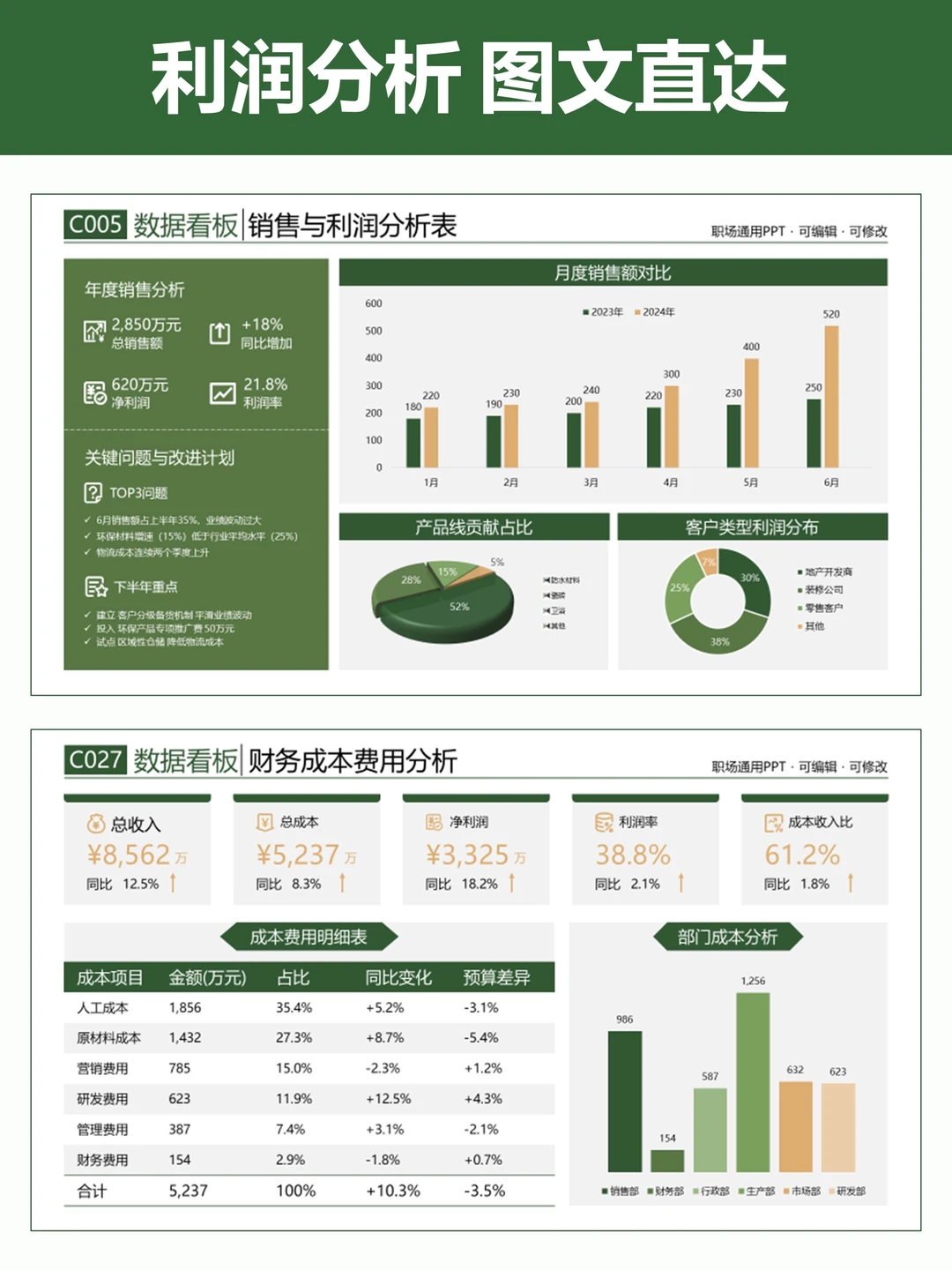 财务年终汇报PPT，把活变 “立功” 的通关密码