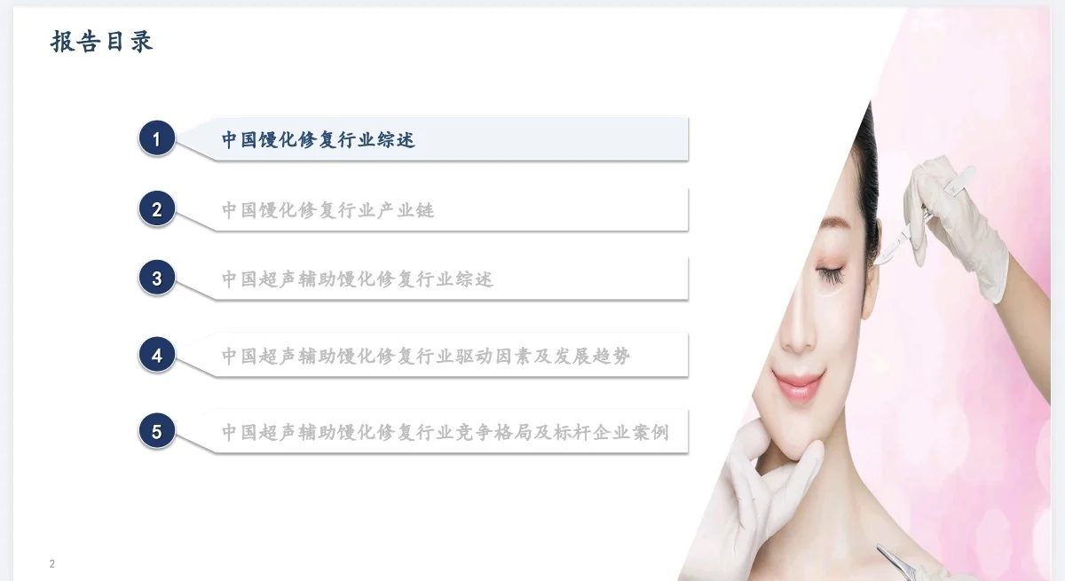 美容行业丨超声辅助馒化修复行业白皮书