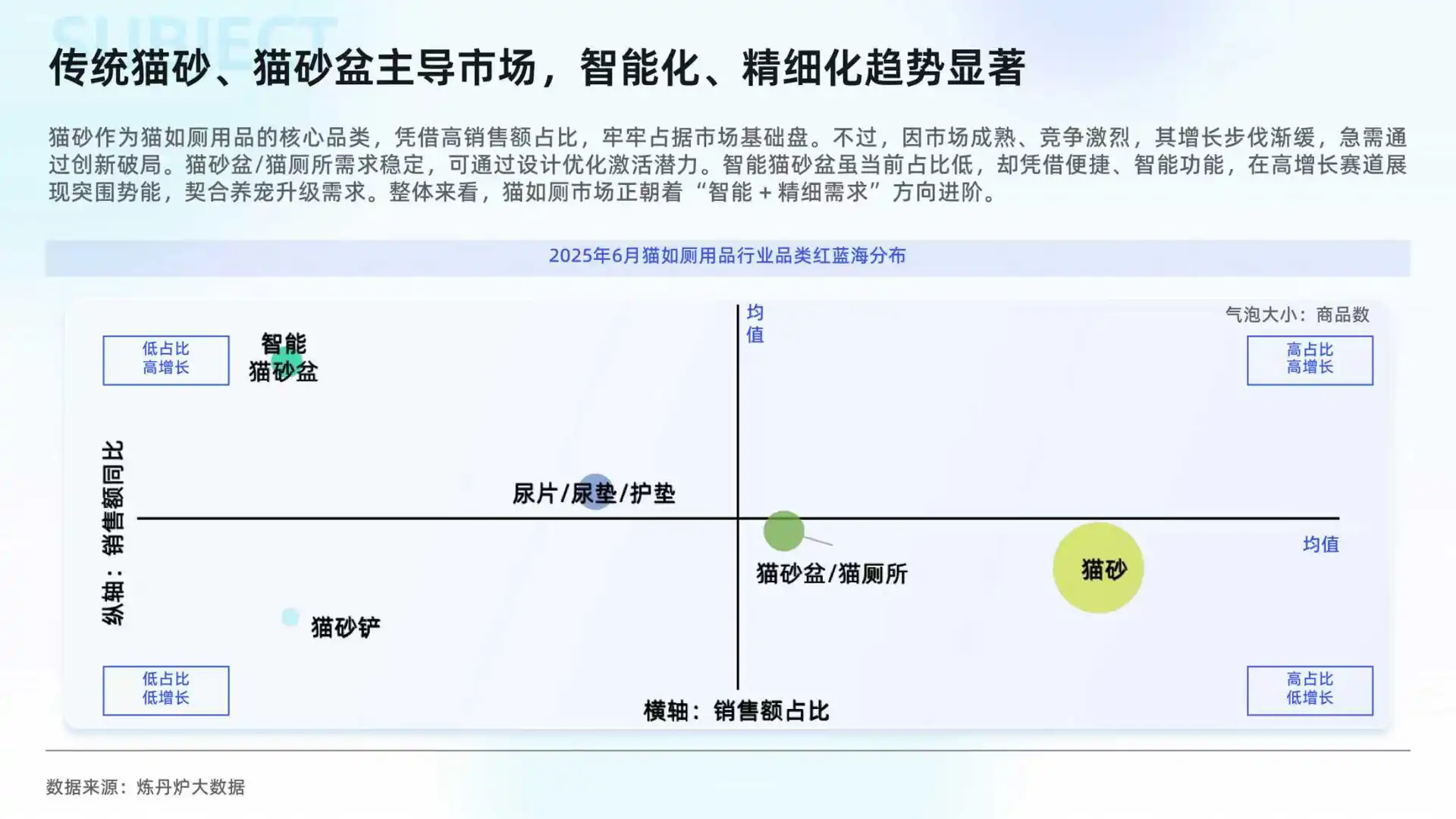 2025猫经济市场趋势洞察报告