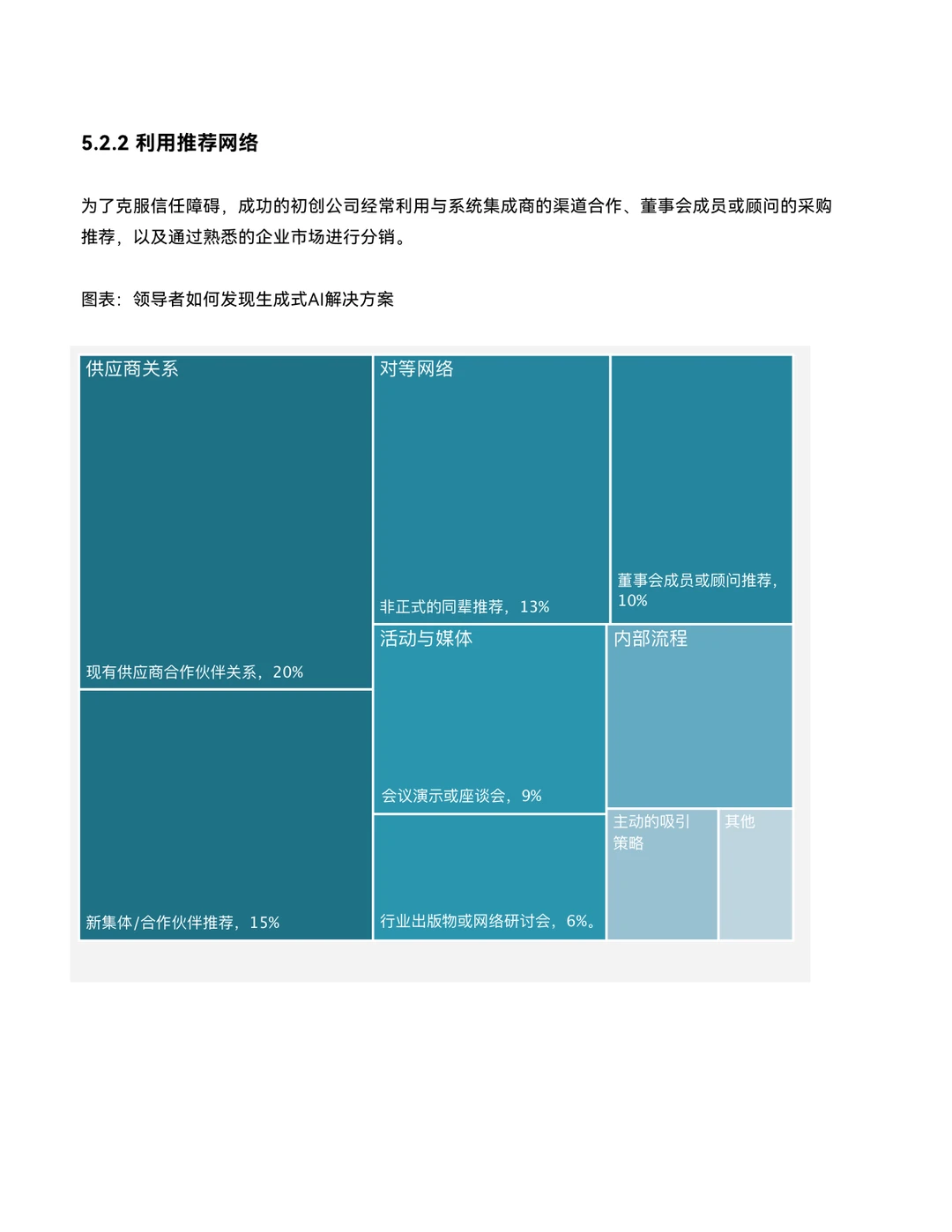 95% 的企业在用 AI，但赚不到一分钱