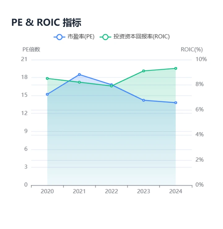 长江电力-小白也能看懂【最全财务分析】