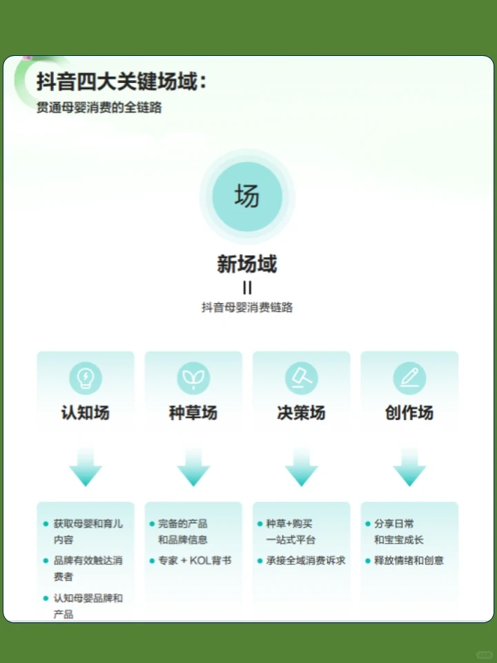 2024年母婴行业消费新趋势白皮书