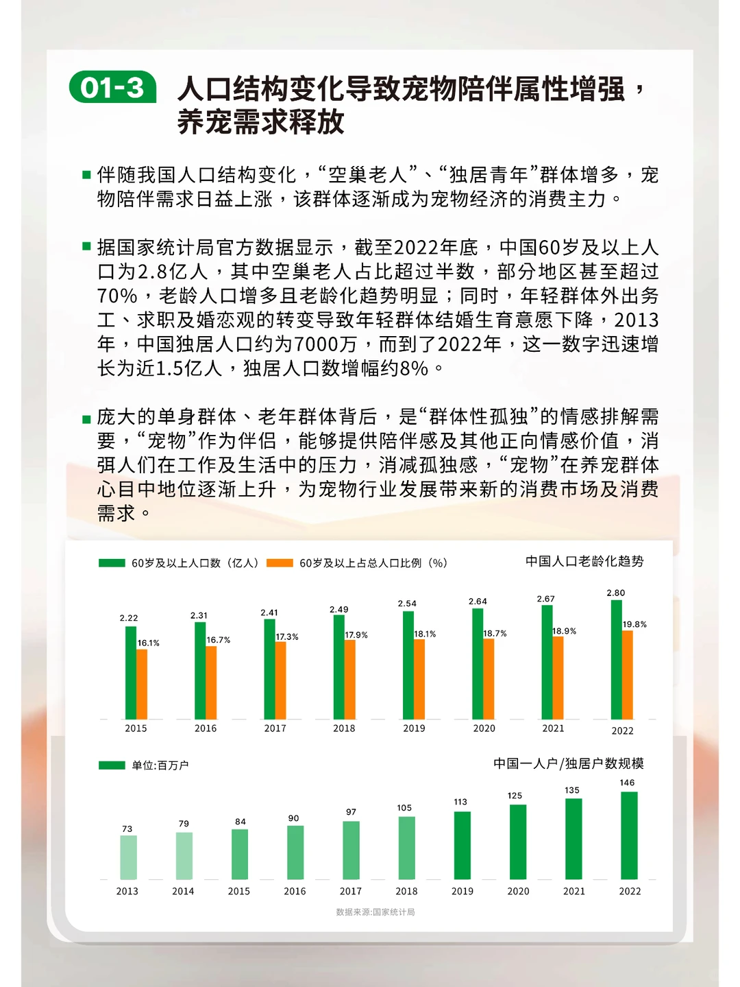 2023-2024中国宠物行业绿皮书研究报告