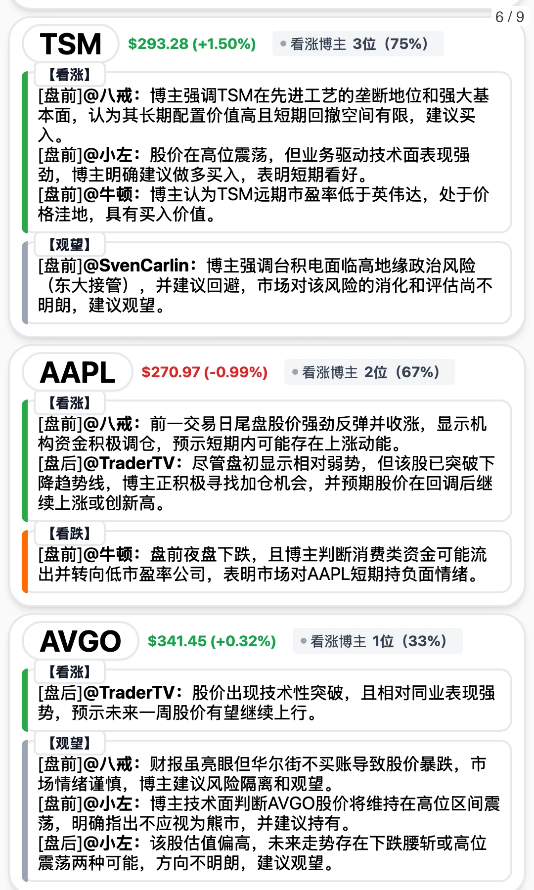12/22 15位博主观点笔记(客观无荐股)