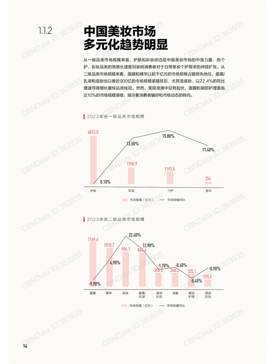 2024中国美妆行业白皮书,美妆行业市场
