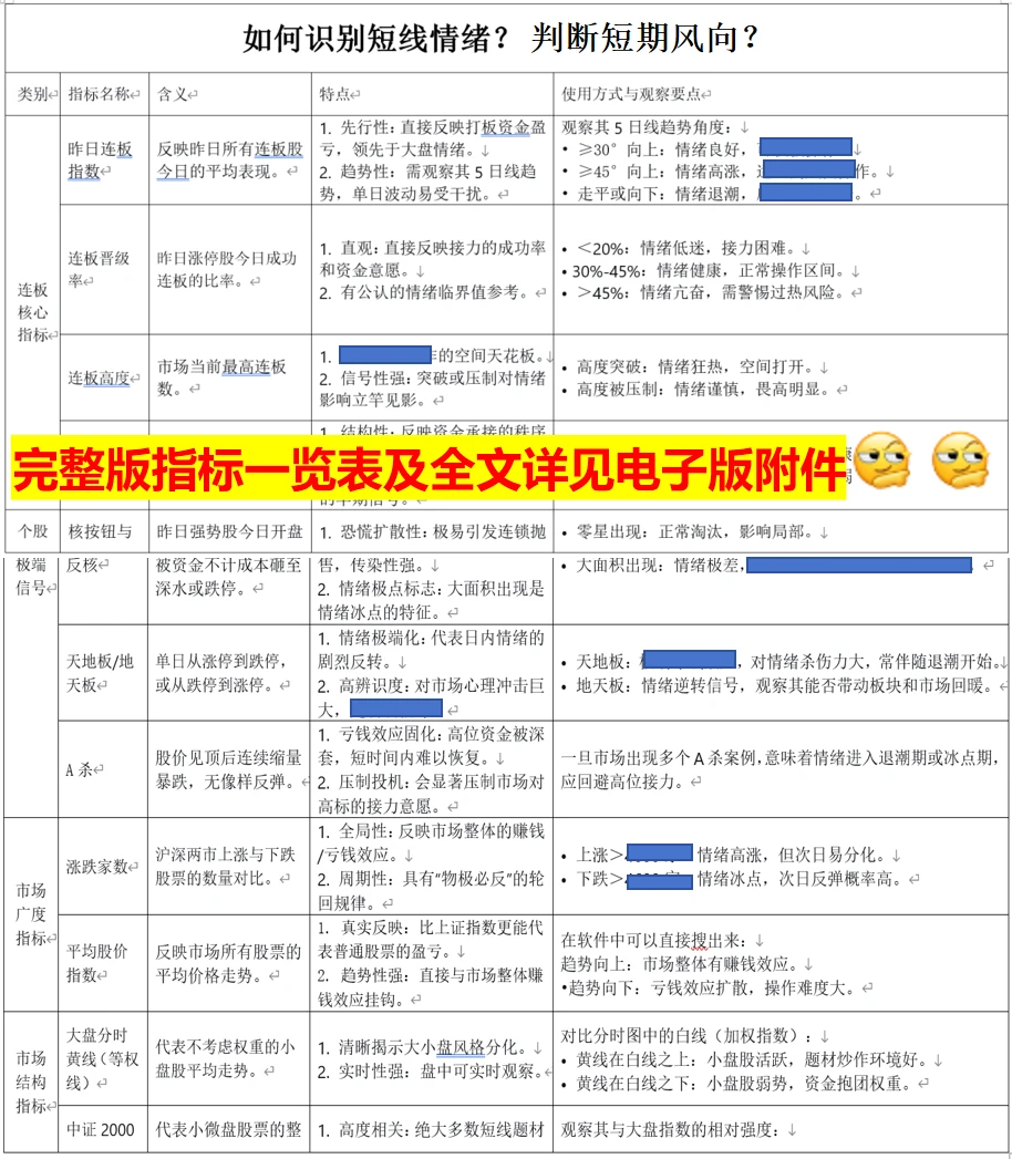 ?从市场情绪到龙头信仰，一文读懂