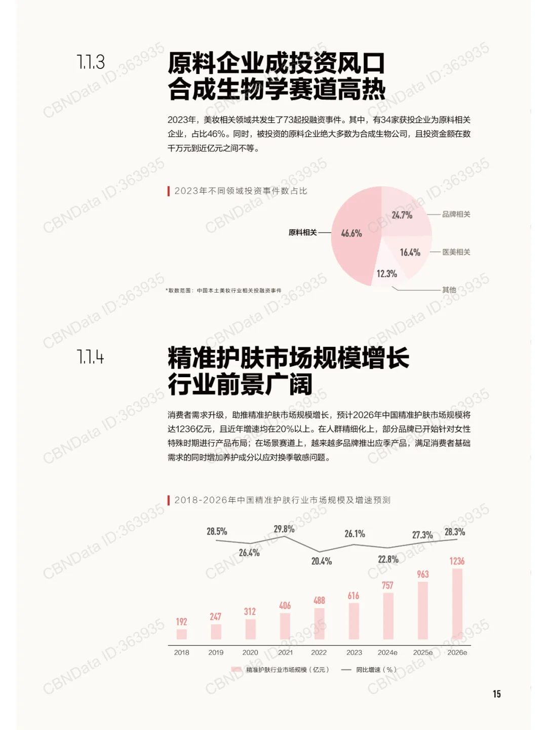 2024中国美妆行业白皮书,美妆行业市场