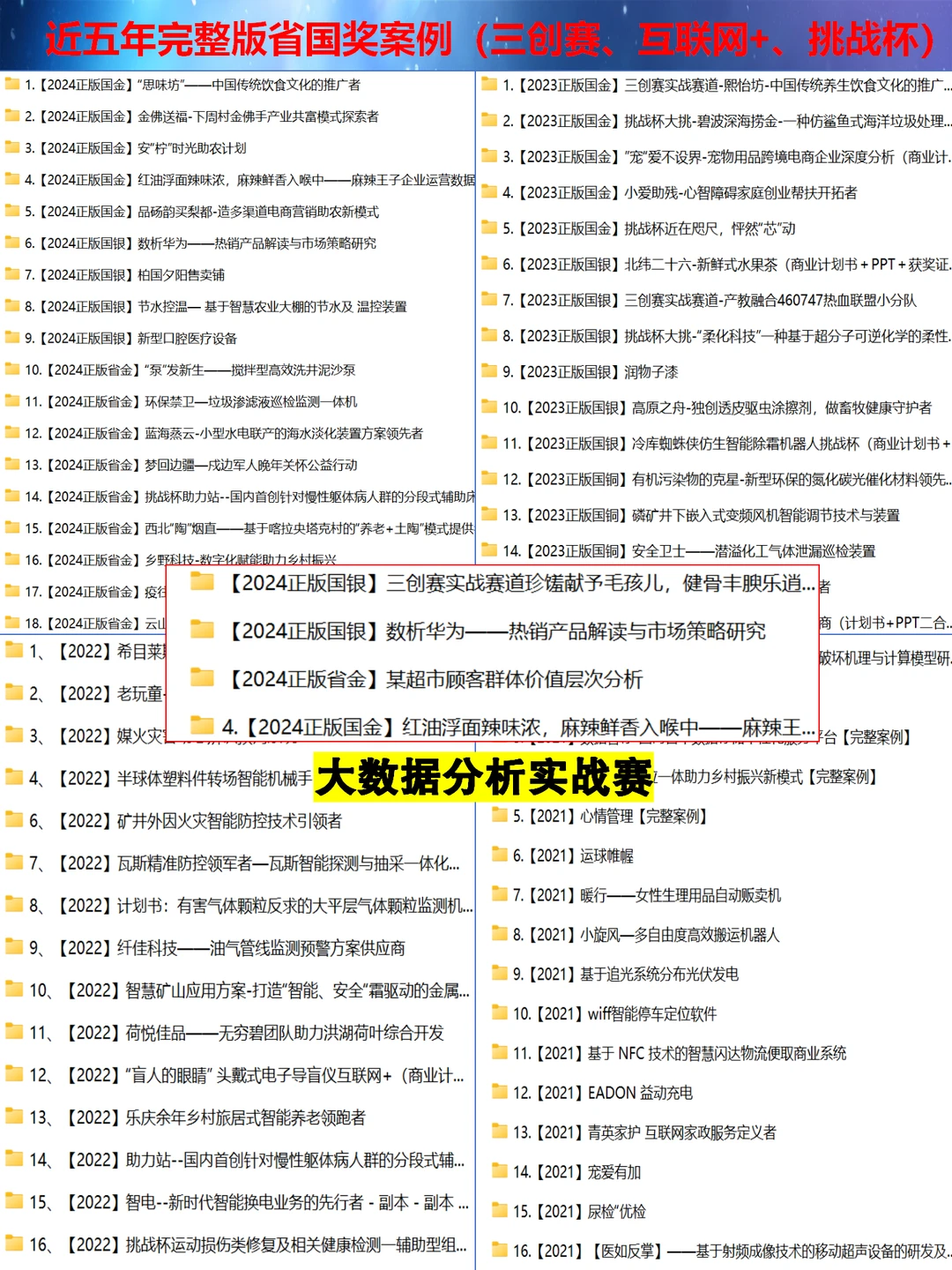 照抄❗三创赛商务大数据分析省奖?抓紧学