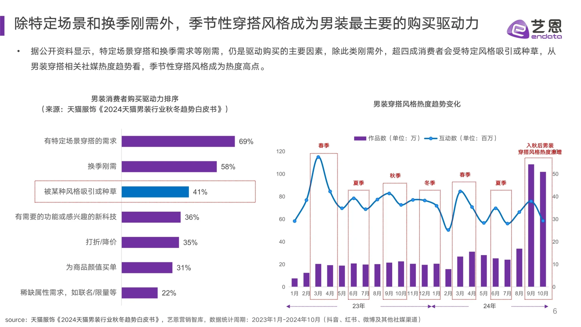 32页报告读懂 | 2024男装风格趋势洞察