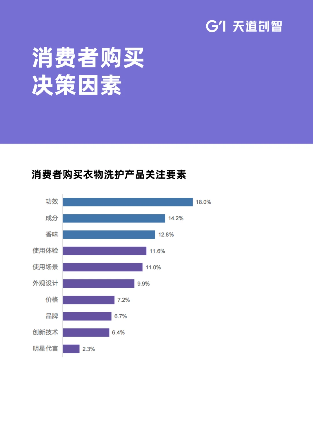 2025洗护市场消费趋势
