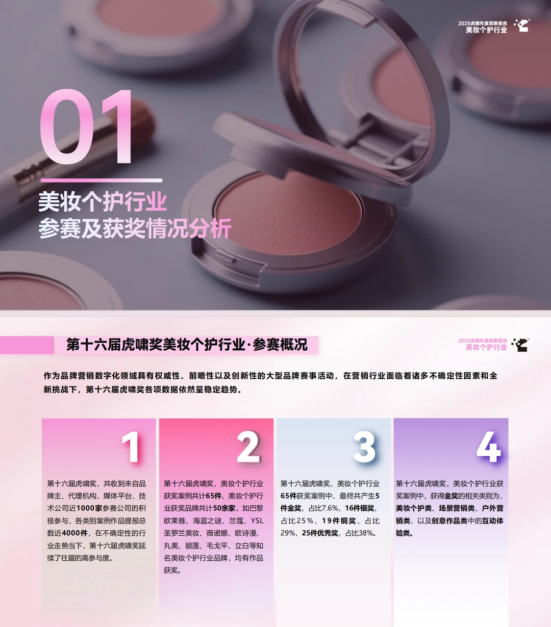 2025美妆个护行业年度报告(虎啸)