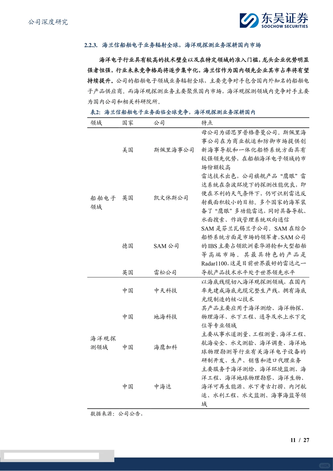 海兰信-布局智能船舶智慧海洋