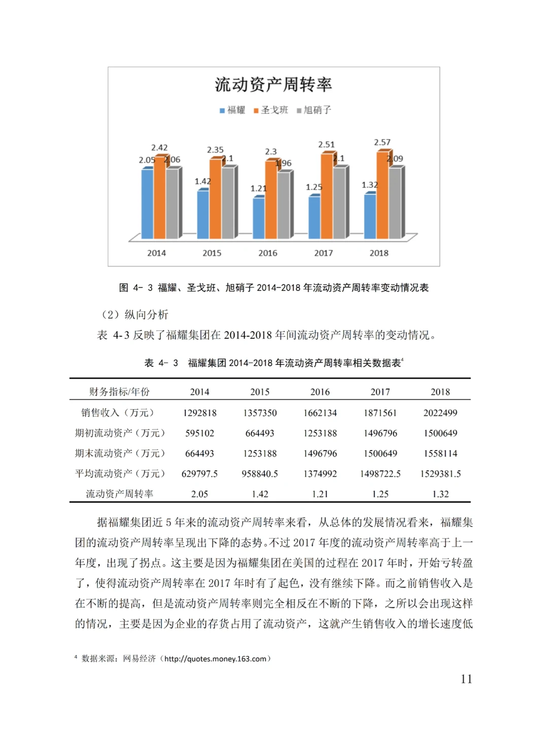 财务会计论文真的离不开数据图表?