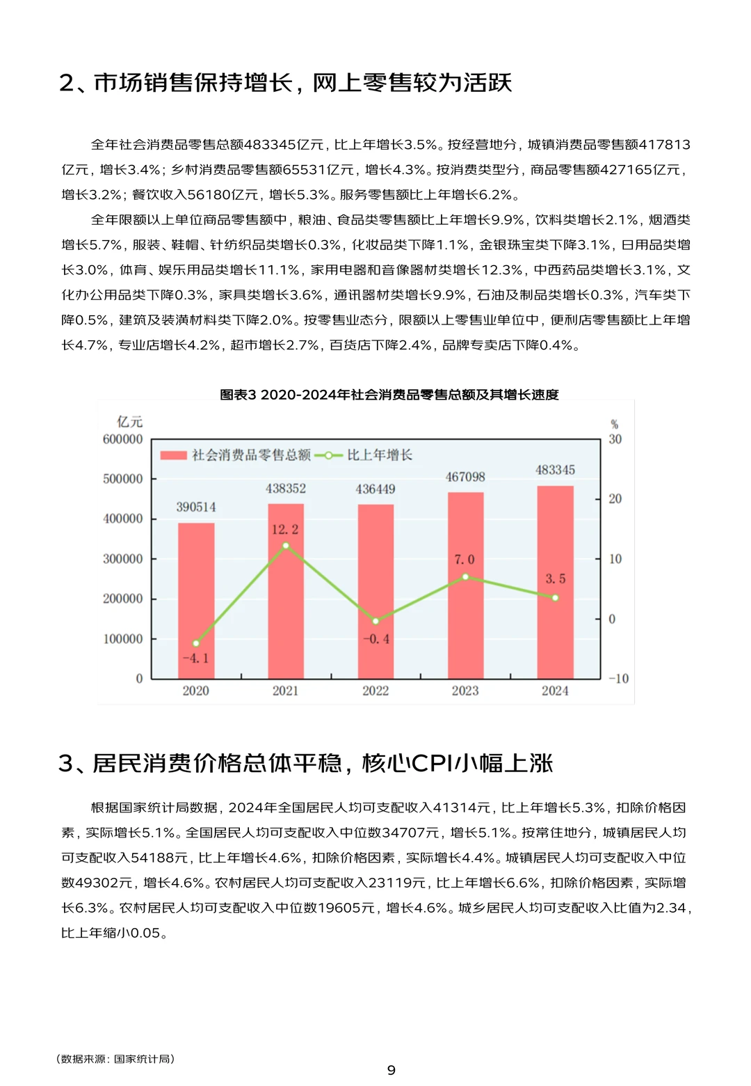 81页|2025商业地产行业数字化白皮书