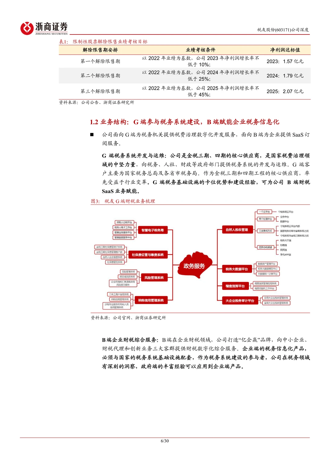 税友股份公司研究报告-财税信息化龙头发力