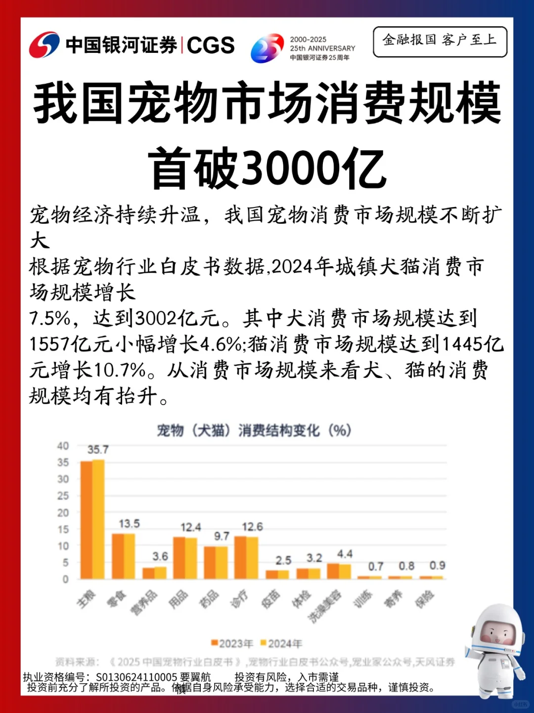 我国宠物市场消费规模首破3000亿