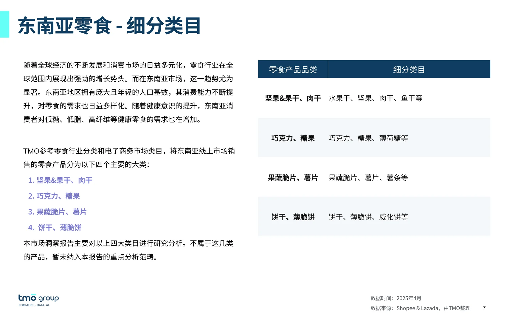 2025东南亚零食电商行业市场 | 41页
