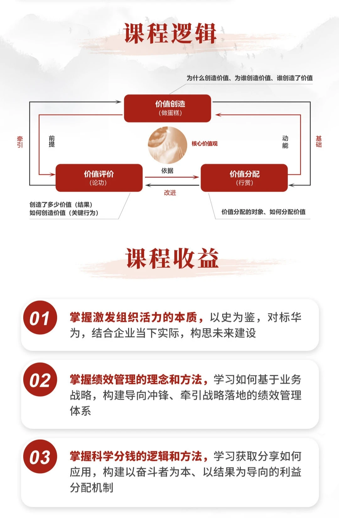 2026华为体系公开课：绩效管理＆分钱逻辑