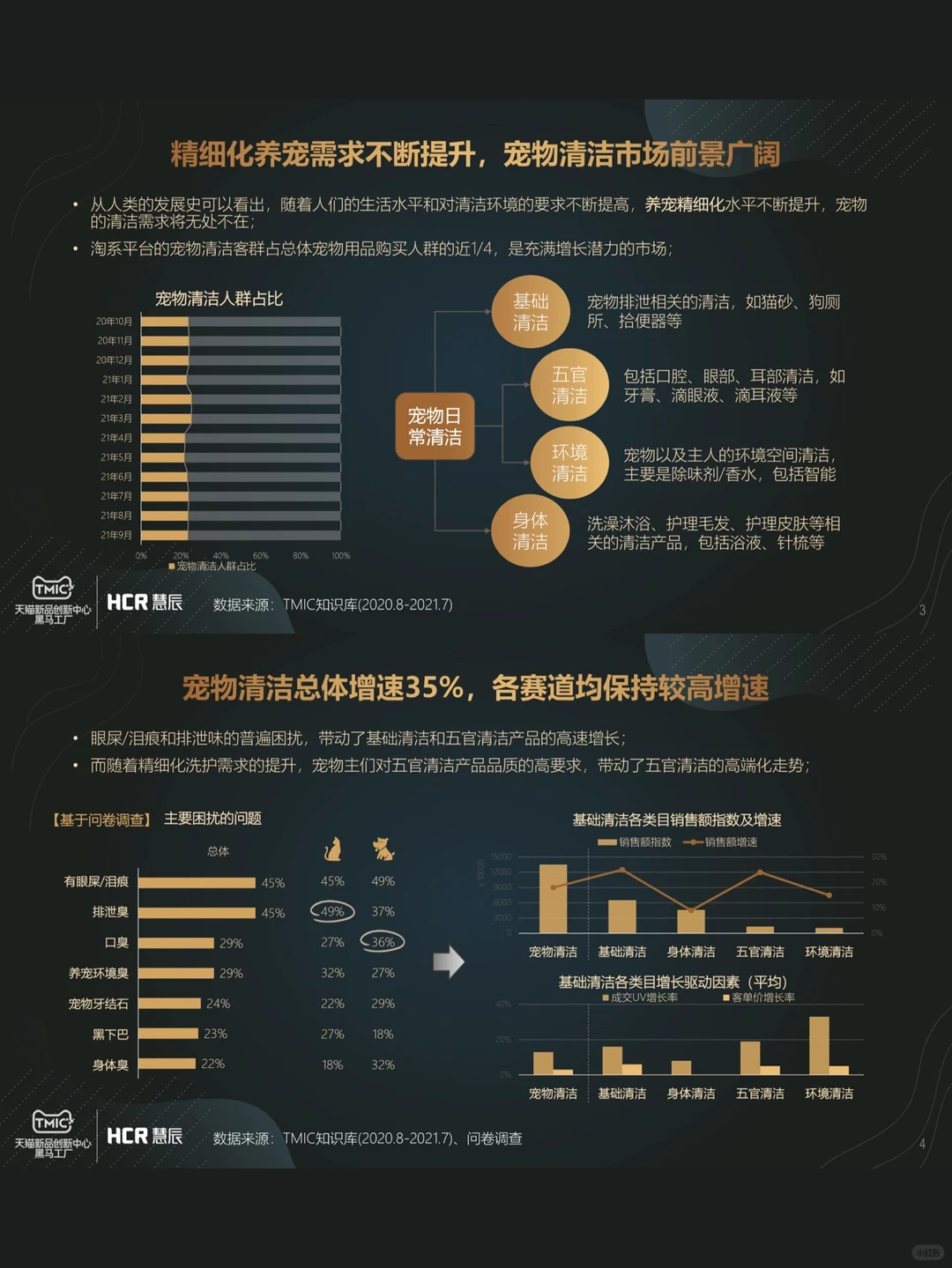 6篇报告|我读懂了宠物行业