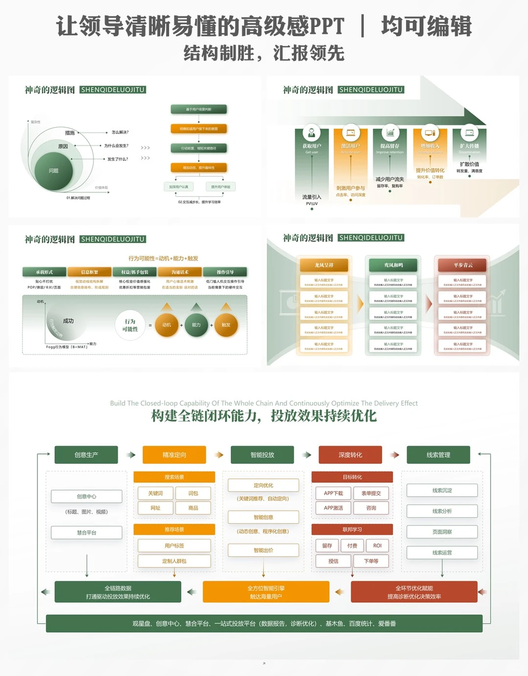可视化ppt案例:咨询公司级模板
