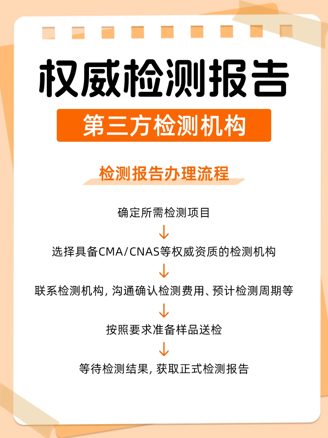 【企业检测】全行业可检，最快一天出报告！