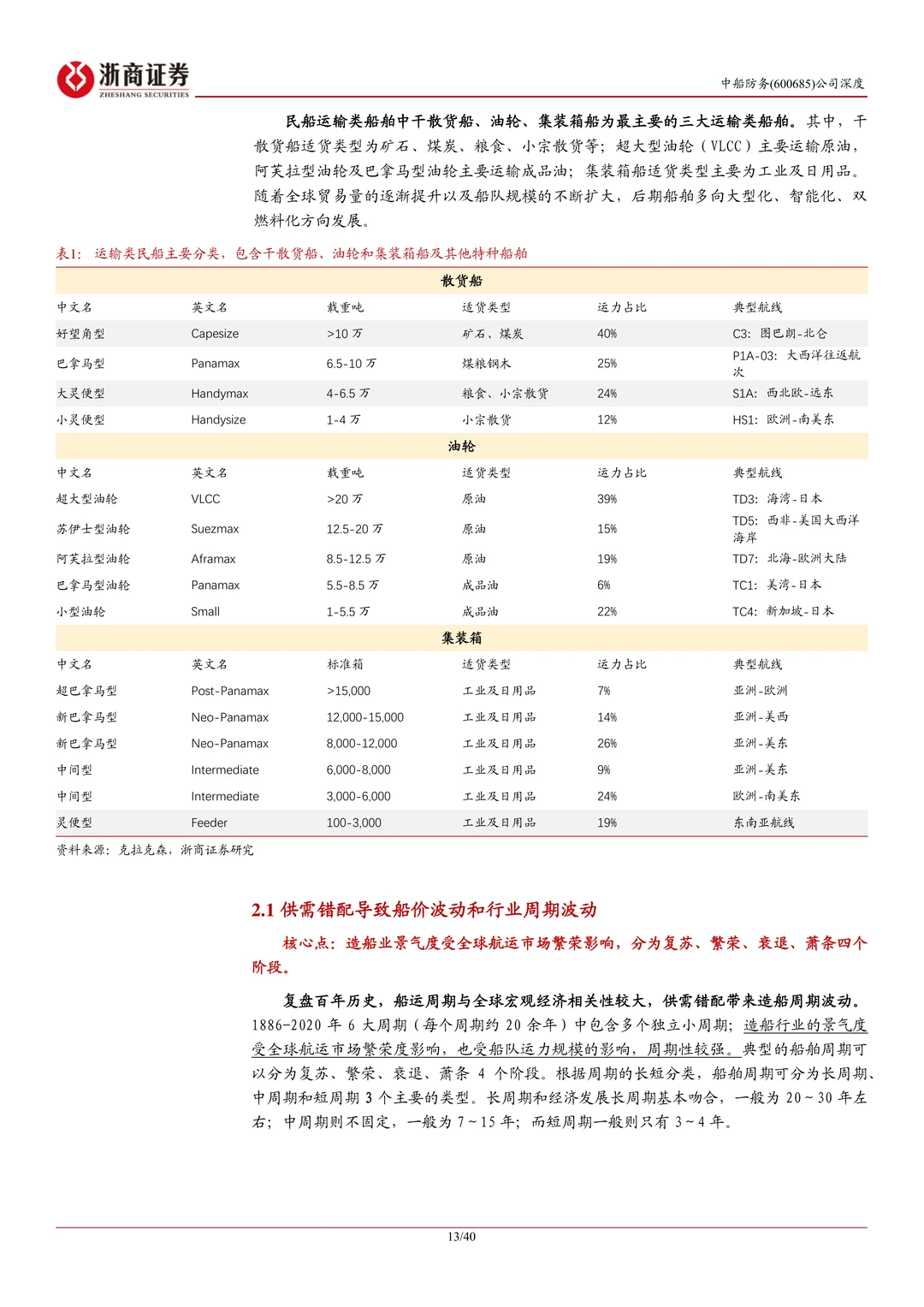 中船防务公司研究报告-受益船舶景气上行等