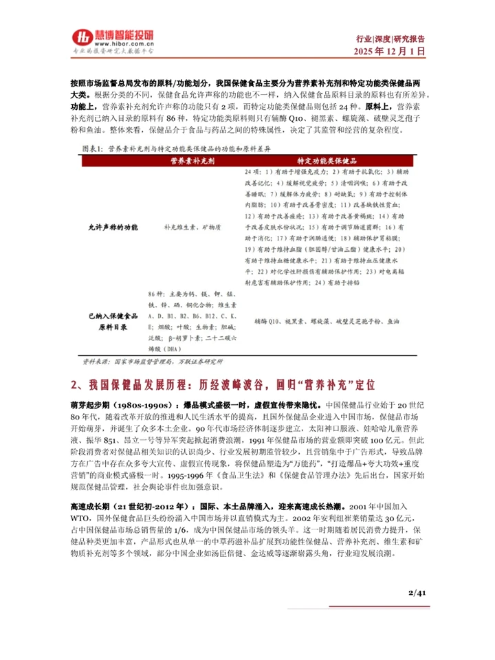 2025保健品行业有哪些发展趋势?