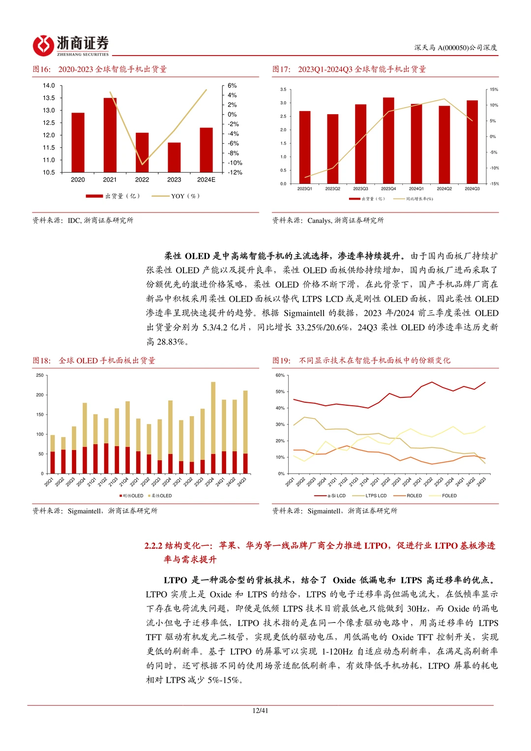深天马A公司研究报告-迈向修复上行