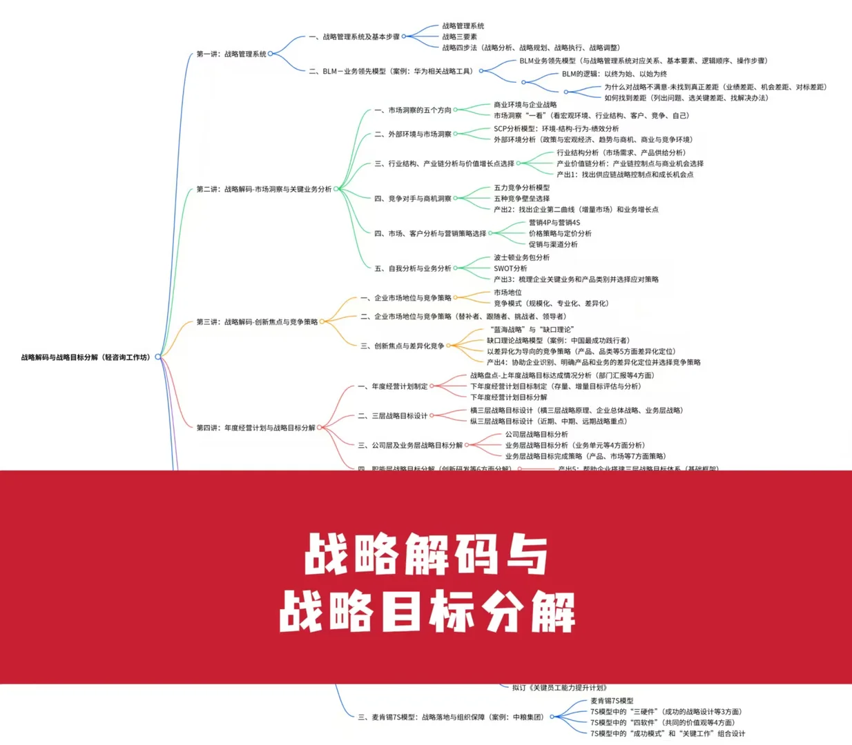战略管理与落地-中小企逆袭!战略解码目标