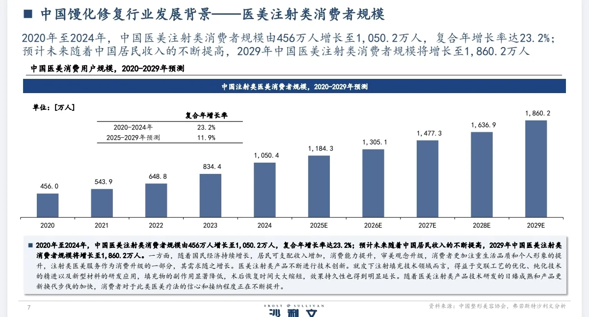 美容行业丨超声辅助馒化修复行业白皮书