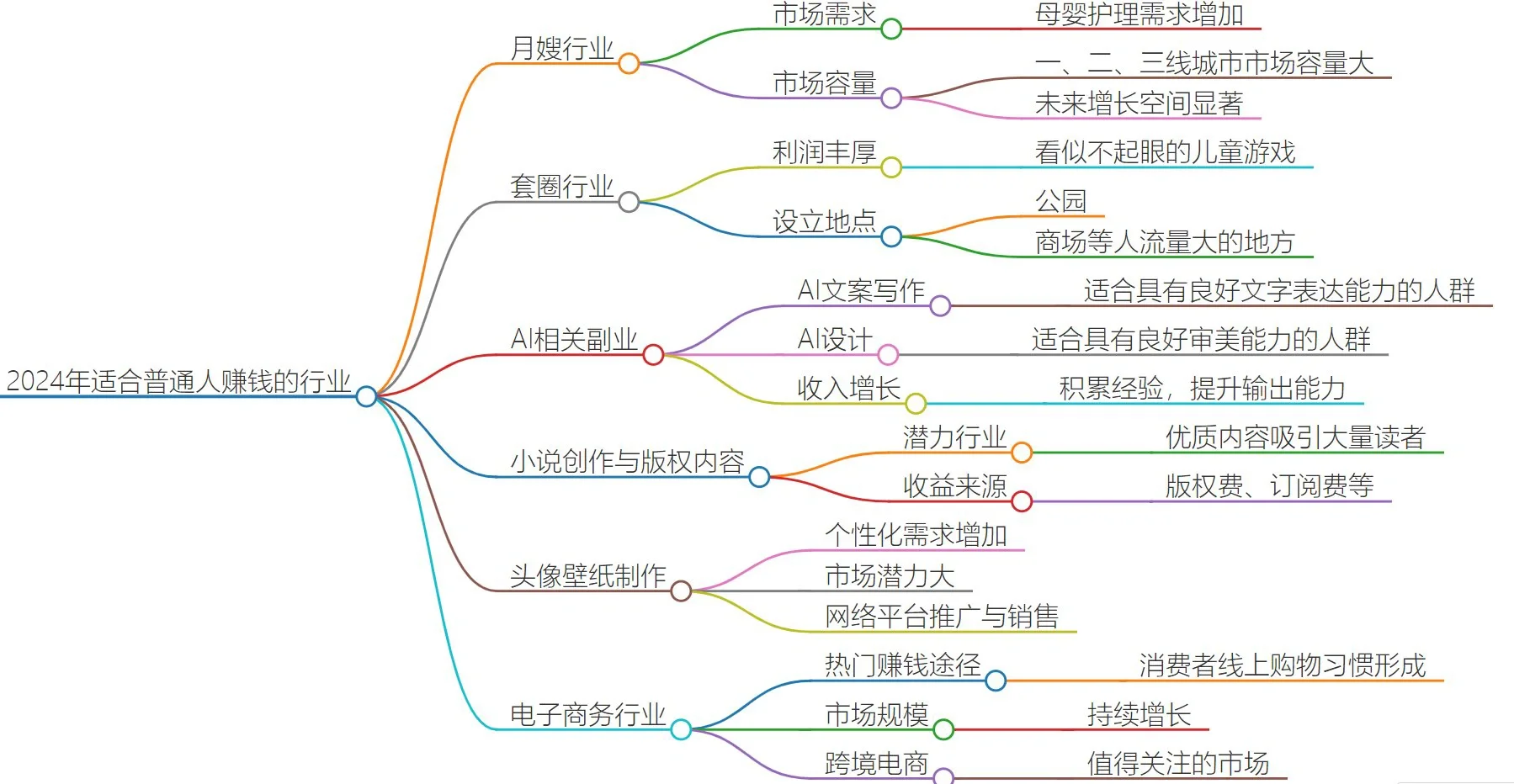一张图