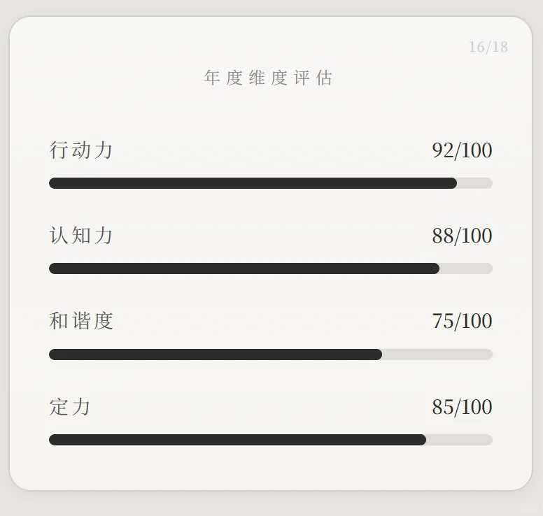 我对自己很满意 2025年度报告