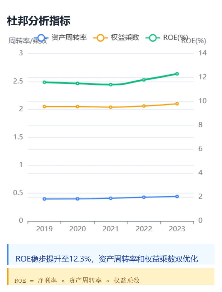 中国移动 小白也能看懂 【图表展示财报】