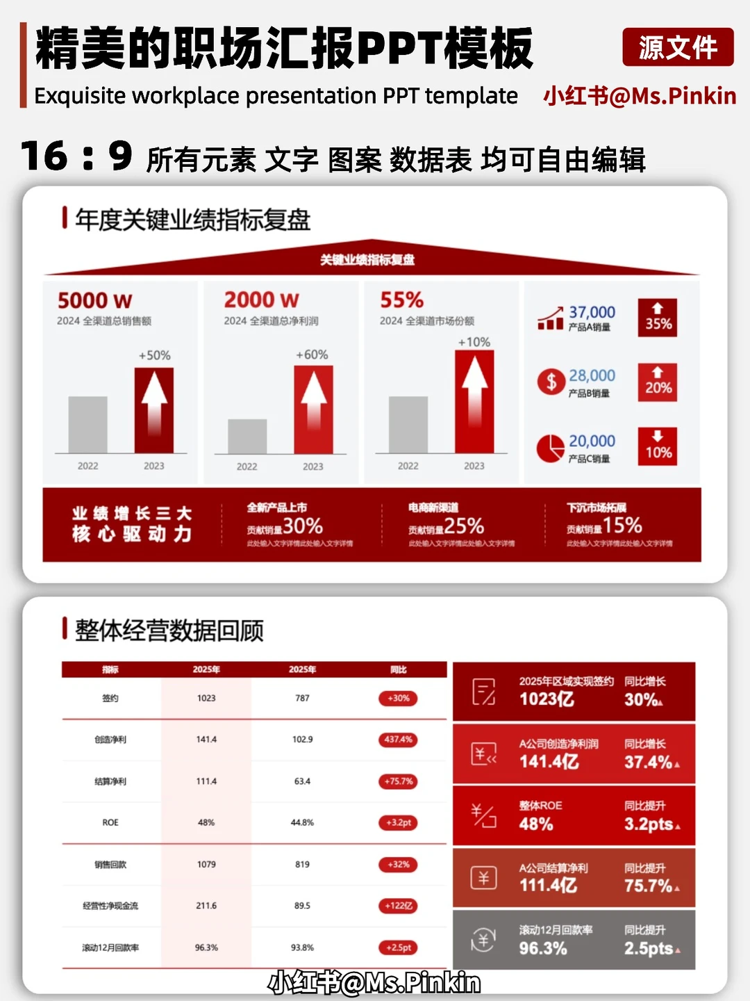 老板：年终总结很高级，逻辑清晰｜内容丰富